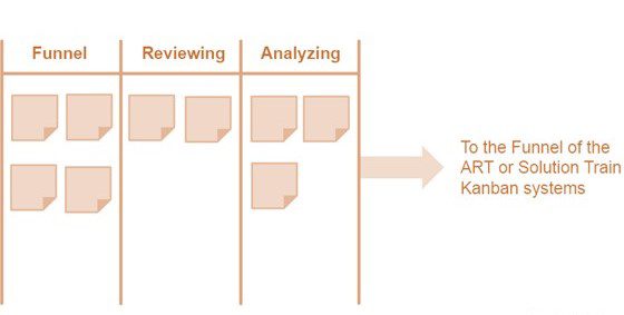 یک ART یا Solution Train Epic Kanban معمولی