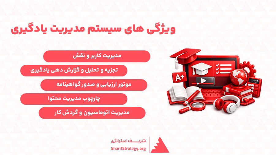 ویژگی های سیستم مدیریت یادگیری