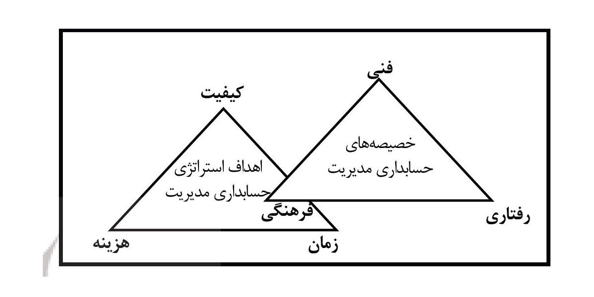 مثلث های استراتژیک