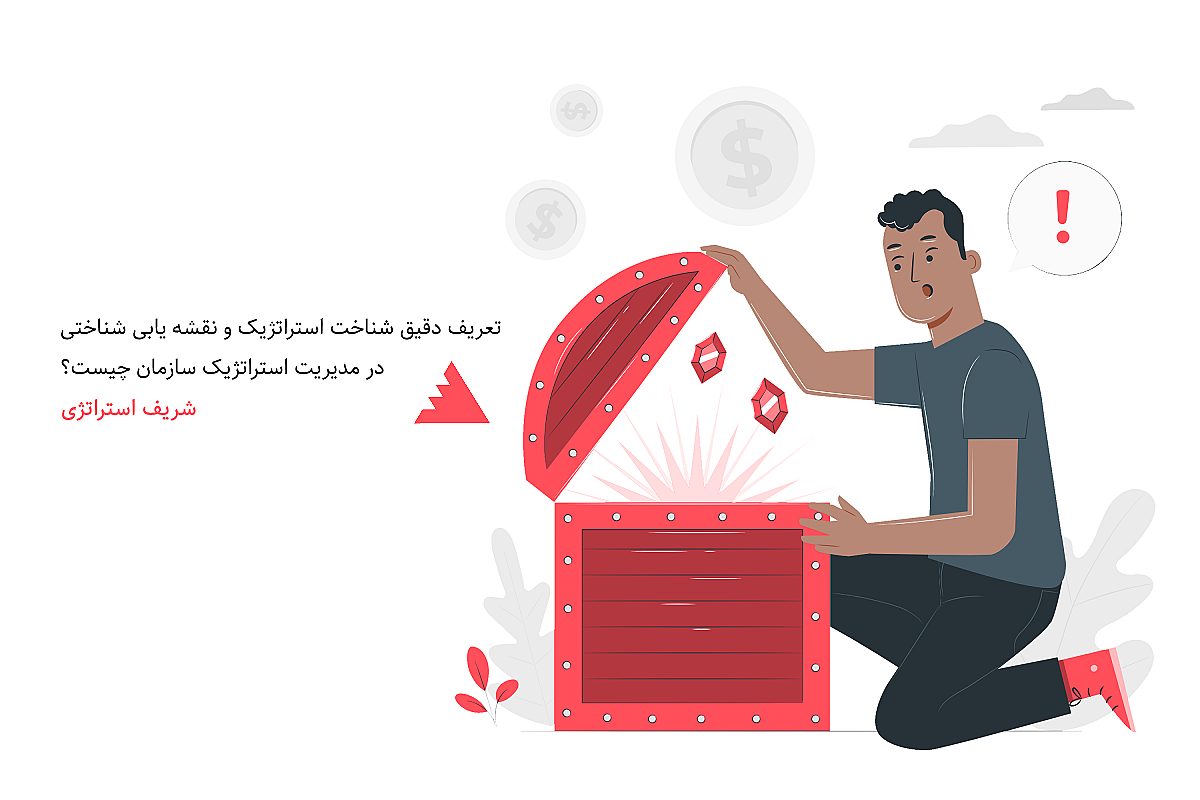 تعریف دقیق شناخت استراتژیک و نقشه یابی شناختی در مدیریت استراتژیک سازمان چیست؟