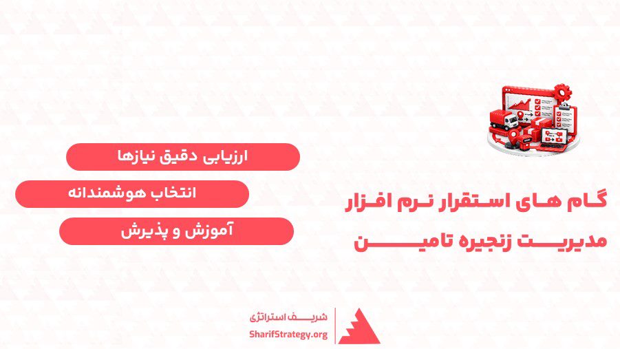 گام های استقرار نرم افزار مدیریت زنجیره تامین
