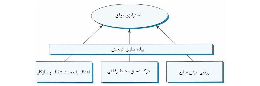 استراتژی فروش شماره دو: گوش دهید  | 101 استراتژی فروش